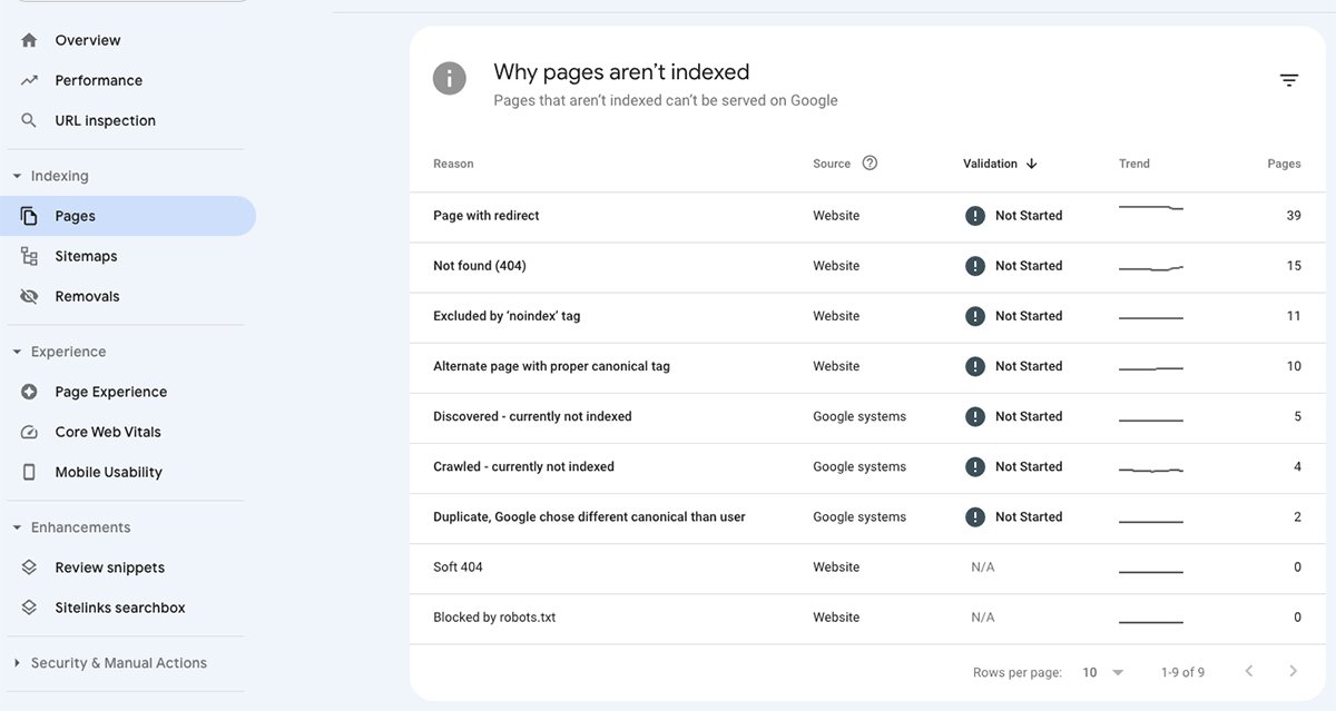 search console pages